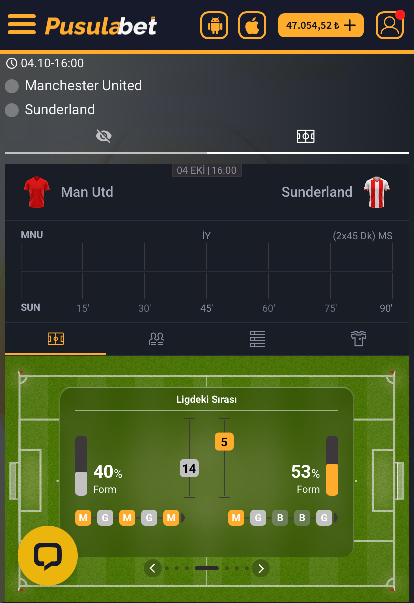 Manchester United - Sunderland Maç Tahmini ve Analizi - Bahis Detayları