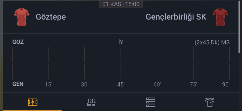 Göztepe - Gençlerbirliği SK Maç Tahmini ve Analizi - Bahis Detayları